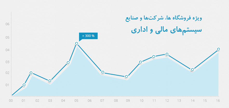 طراحی و پیاده سازی سیستم های مالی